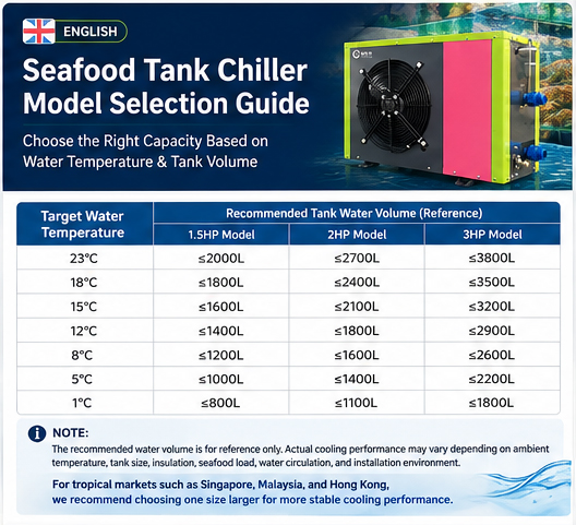 Model selection guide