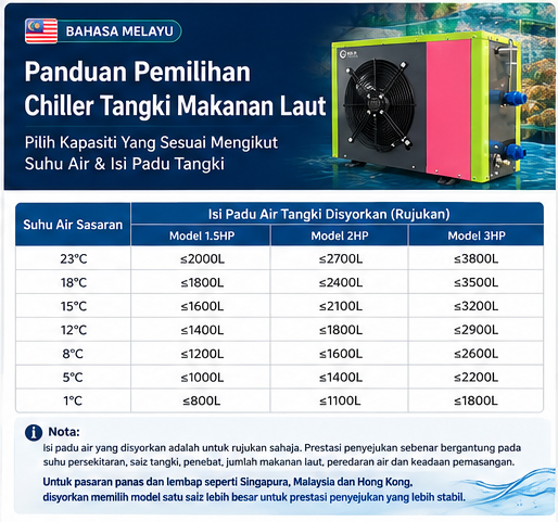 Panduan pemilihan model