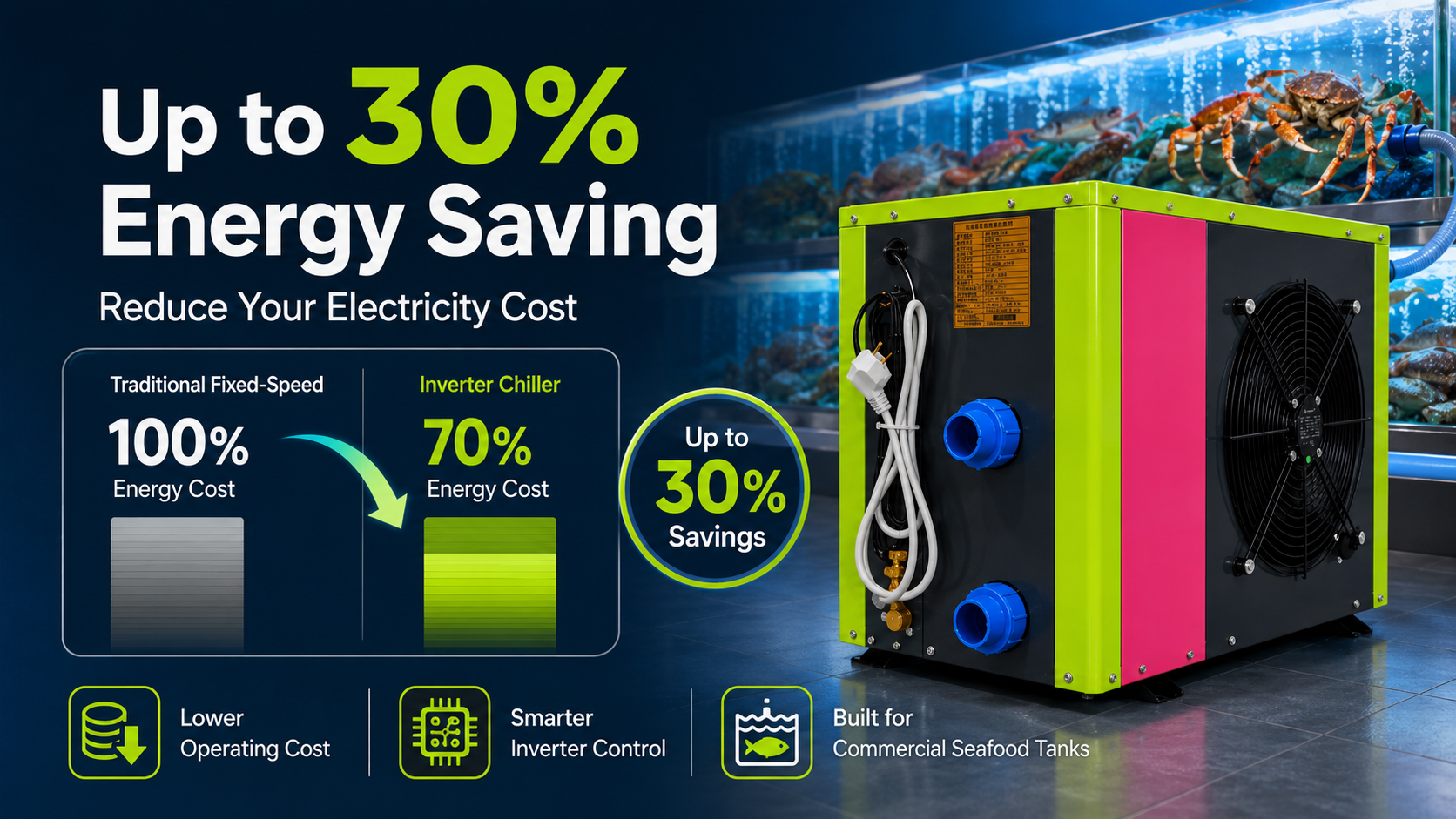 Up to 30% energy saving with inverter control