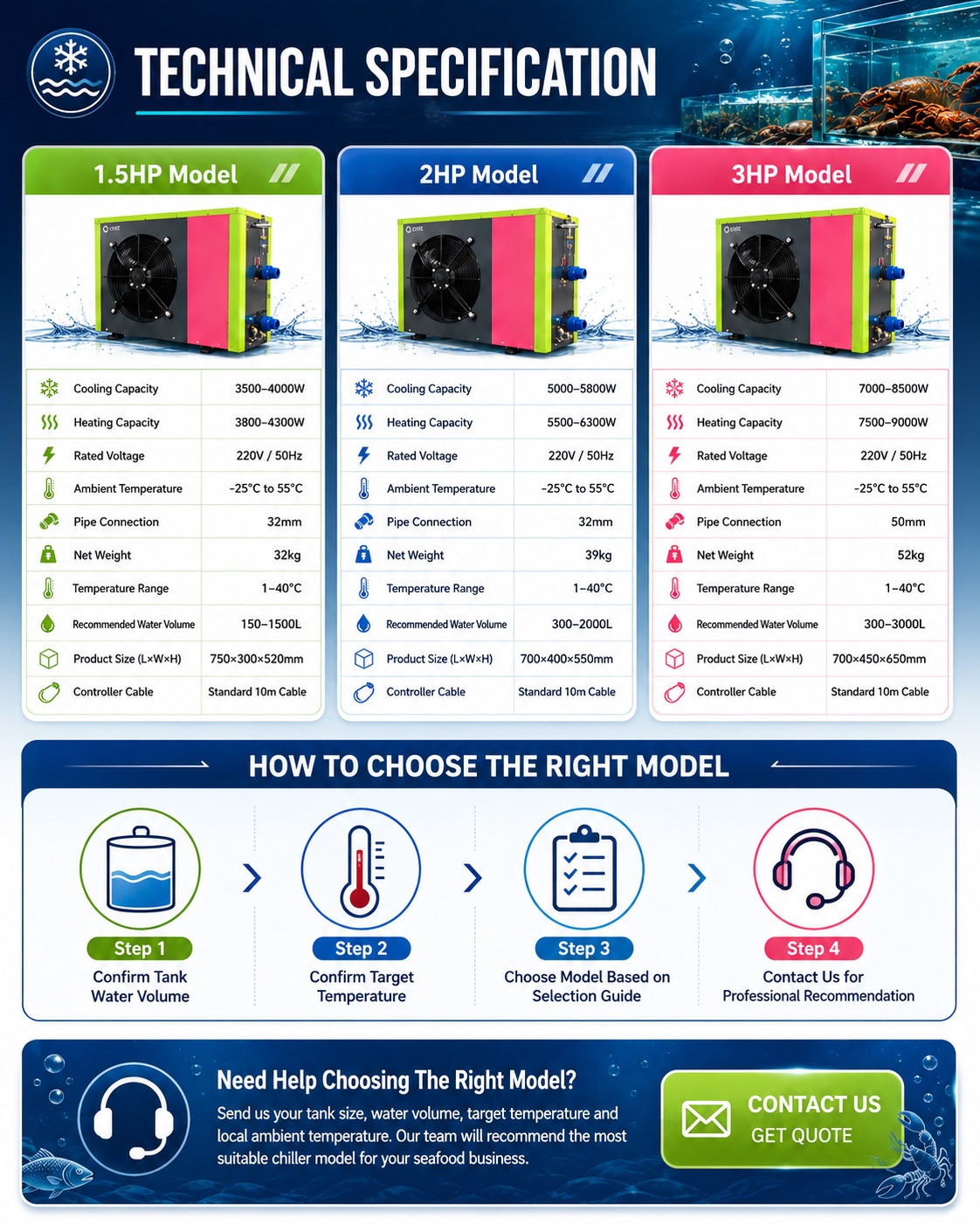 Technical specification sheet