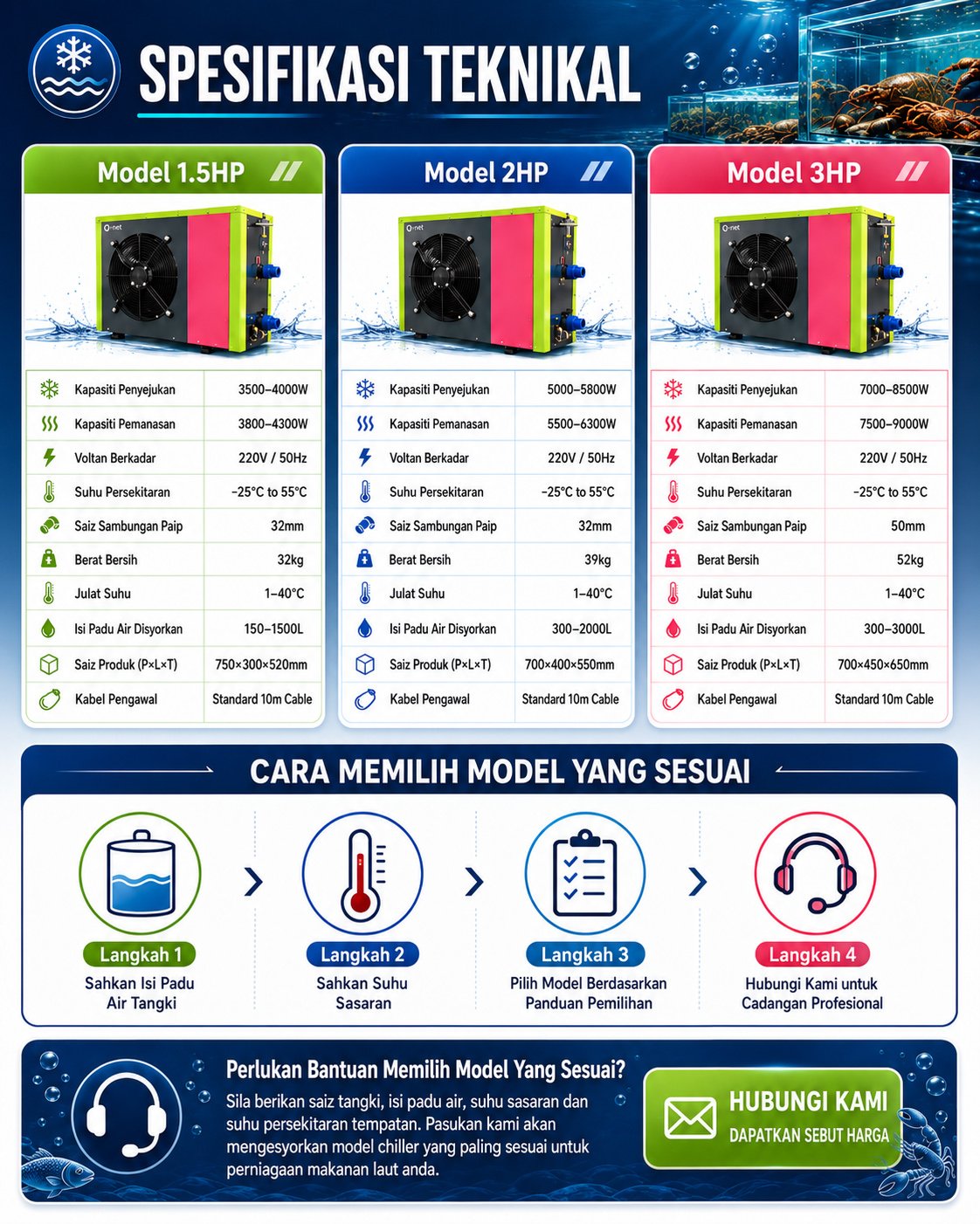 Lembaran spesifikasi teknikal