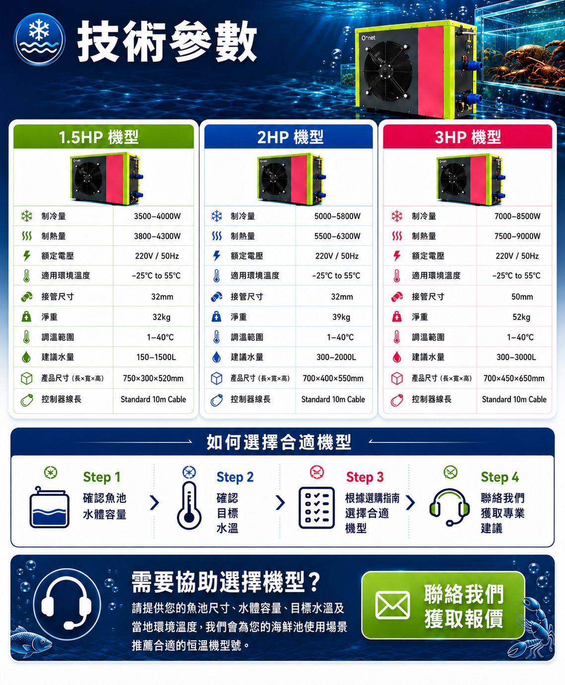 技術參數圖